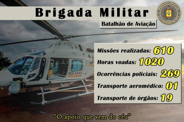 Dados Batalhão de Aviação 