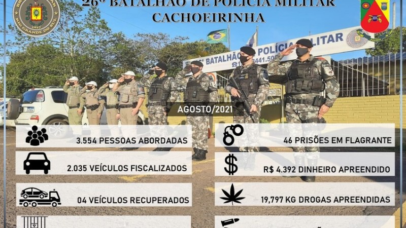 Produtividade do m&ecirc;s de agosto de 2021.