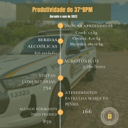 Produtividade - 37BPM