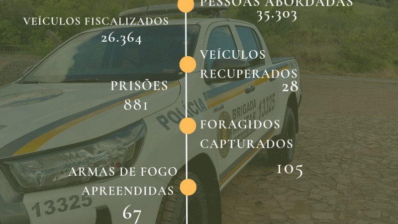 Produtividade 37BPM