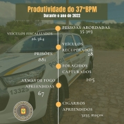 Produtividade 37BPM